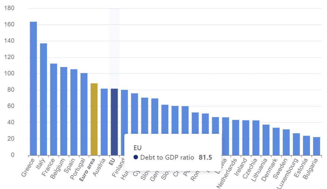 Here's Why the US Dollar Hasn’t Crashed Yet