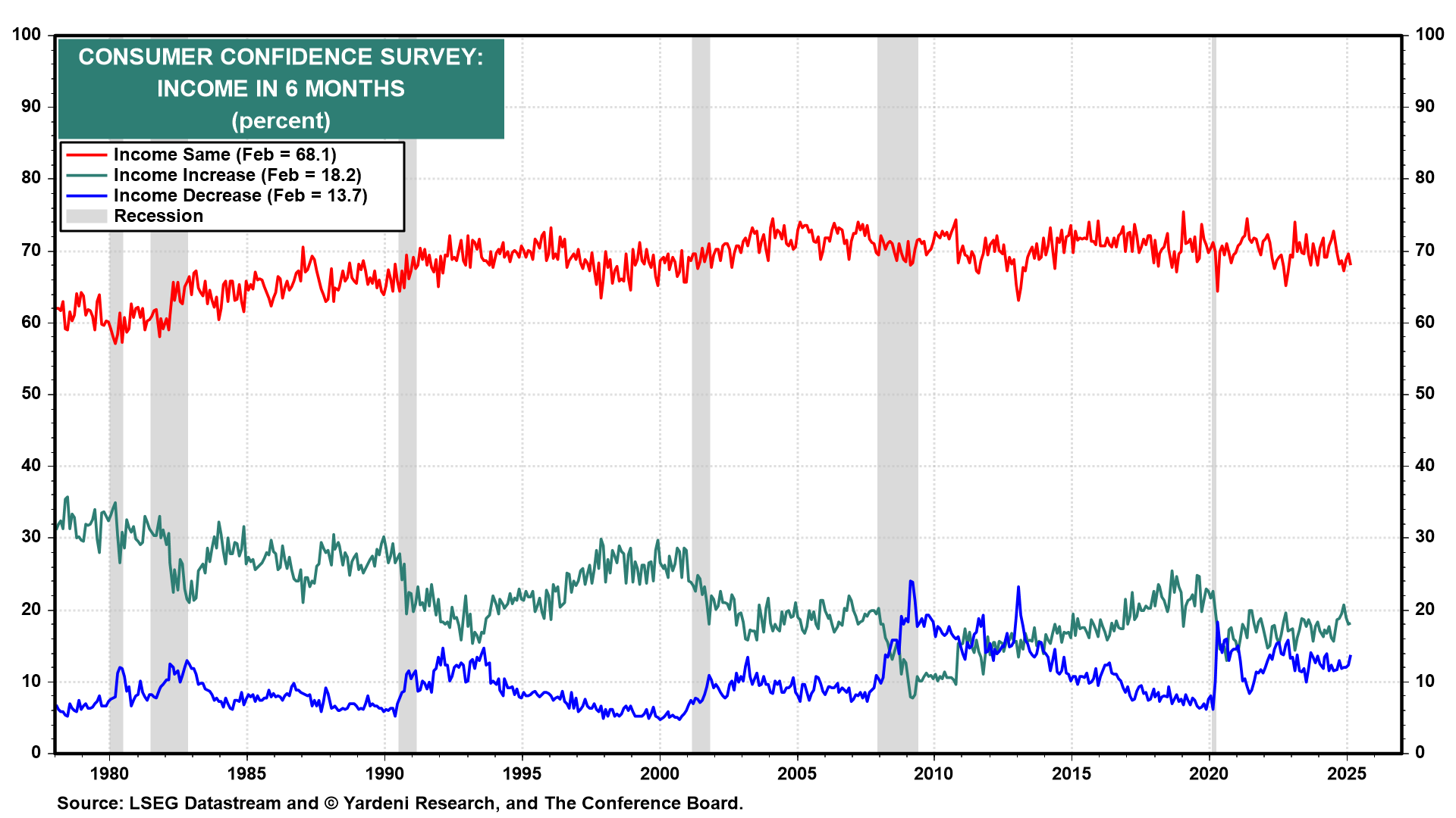 10 Charts Explaining the Slide in Consumer Confidence Amid a Resilient Job Market