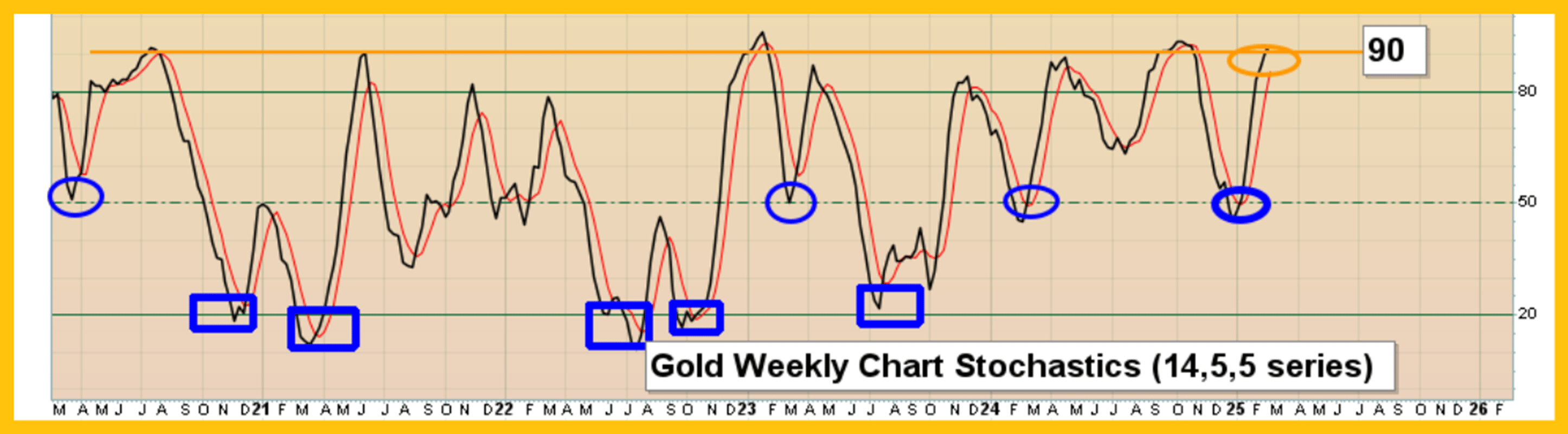 Tariff Taxes: Bad For Stocks and Good For Gold