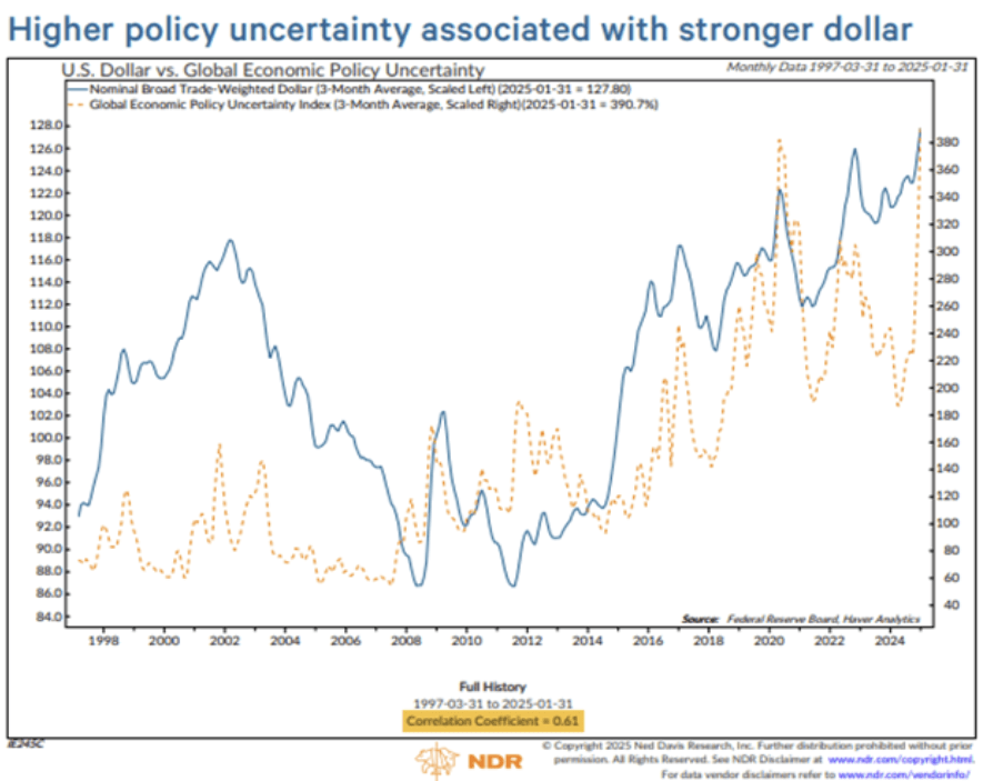 Here's Why the US Dollar Hasn’t Crashed Yet