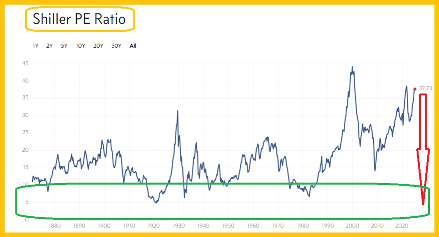 Tariff Taxes: Bad For Stocks and Good For Gold