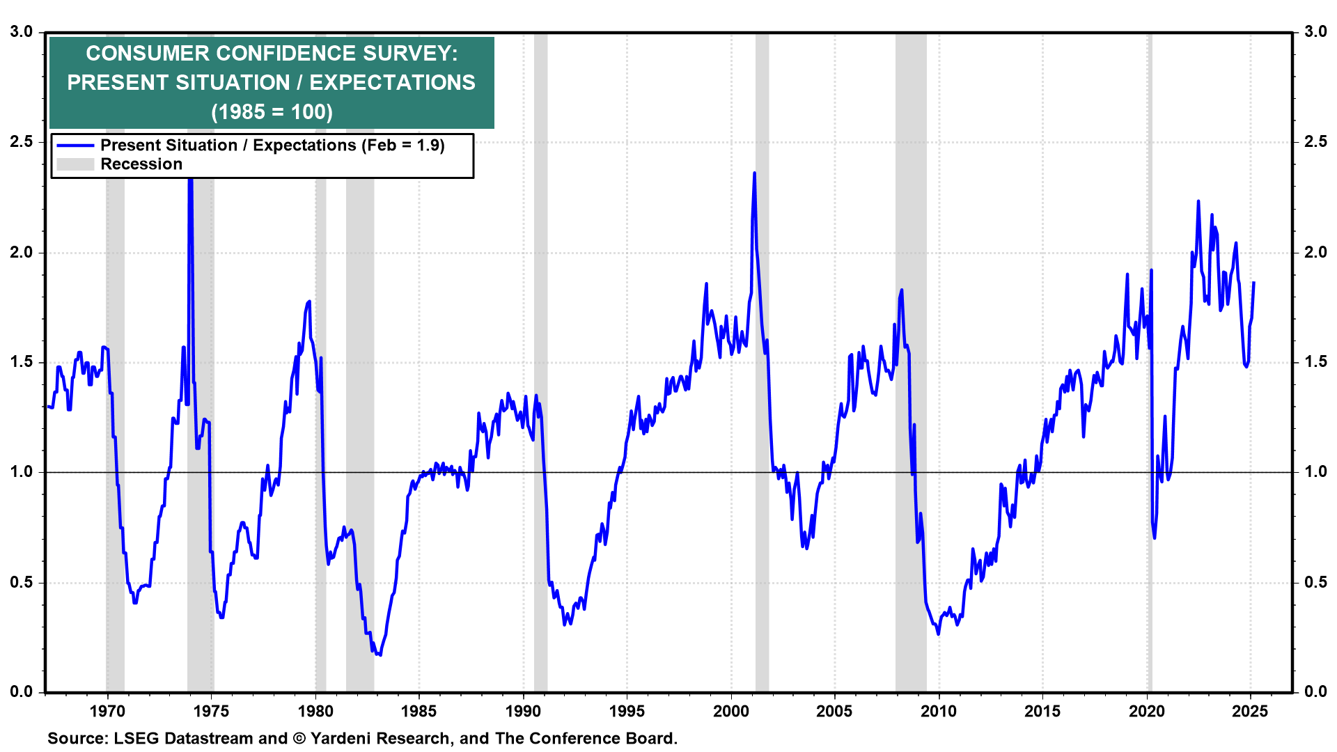 10 Charts Explaining the Slide in Consumer Confidence Amid a Resilient Job Market