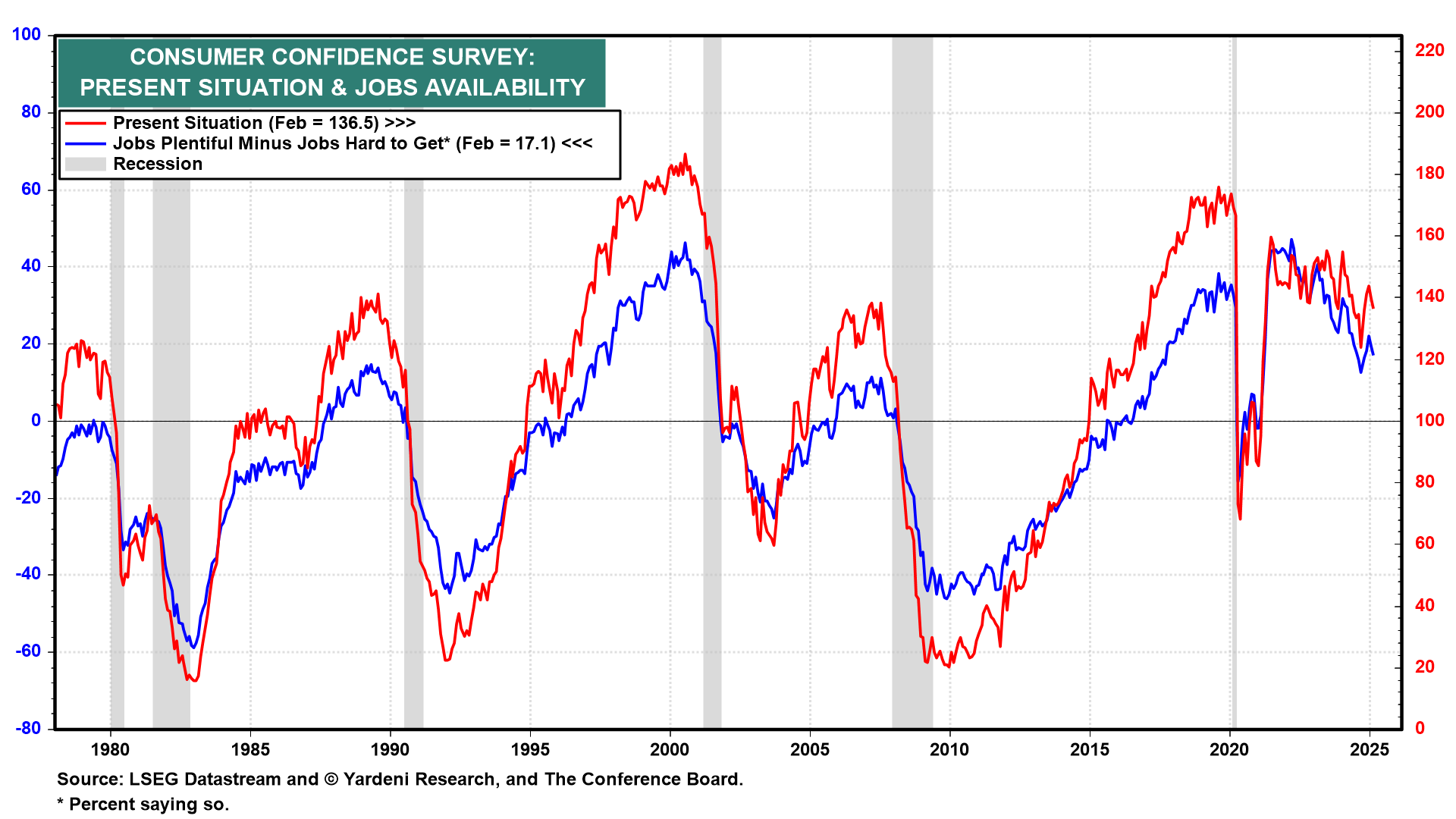 10 Charts Explaining the Slide in Consumer Confidence Amid a Resilient Job Market