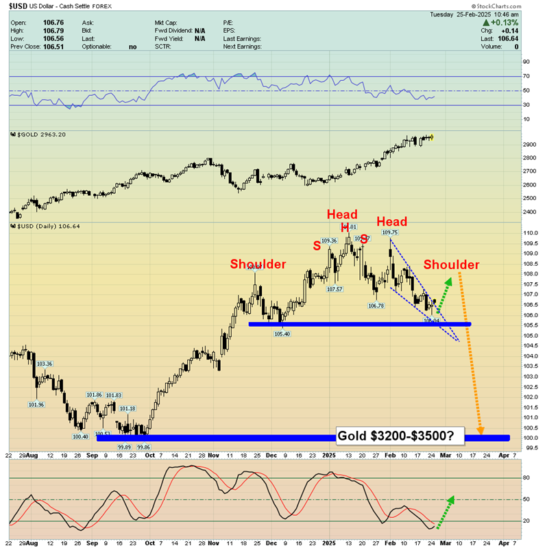 Tariff Taxes: Bad For Stocks and Good For Gold