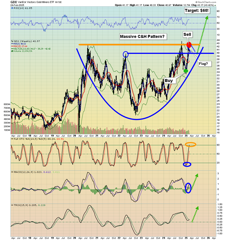 Tariff Taxes: Bad For Stocks and Good For Gold