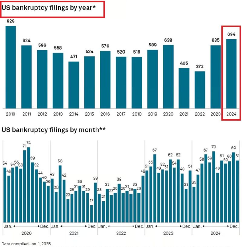 7 Key Charts on the Current State of the Global Economy