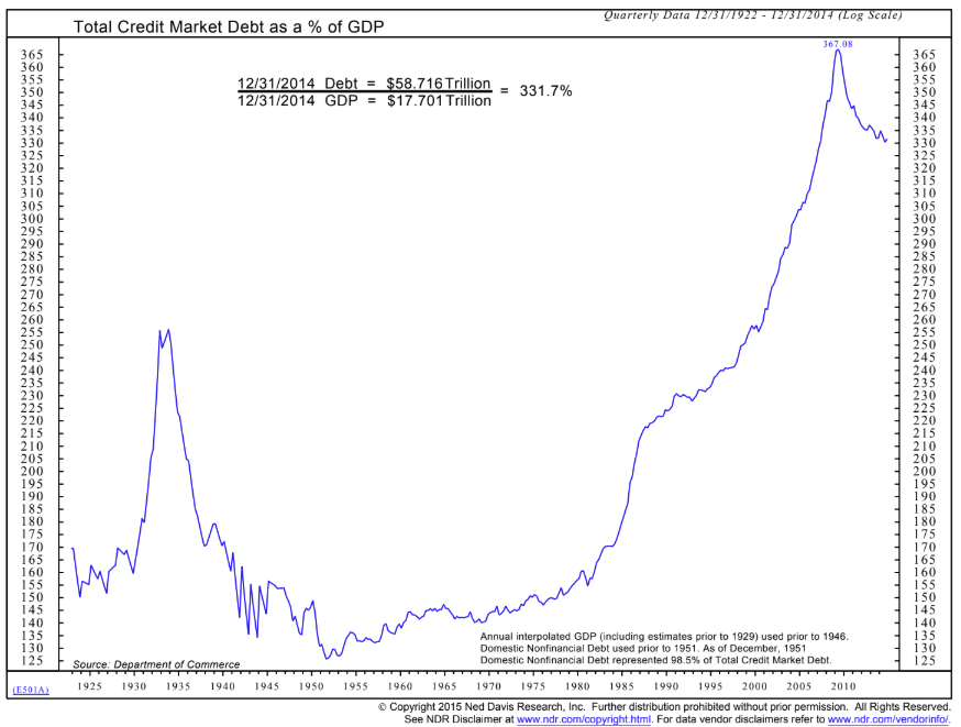 Here's Why the US Dollar Hasn’t Crashed Yet