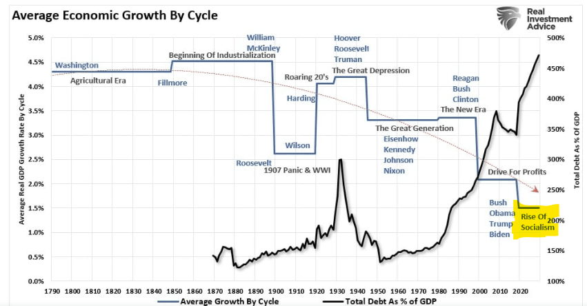 Here's Why the US Dollar Hasn’t Crashed Yet