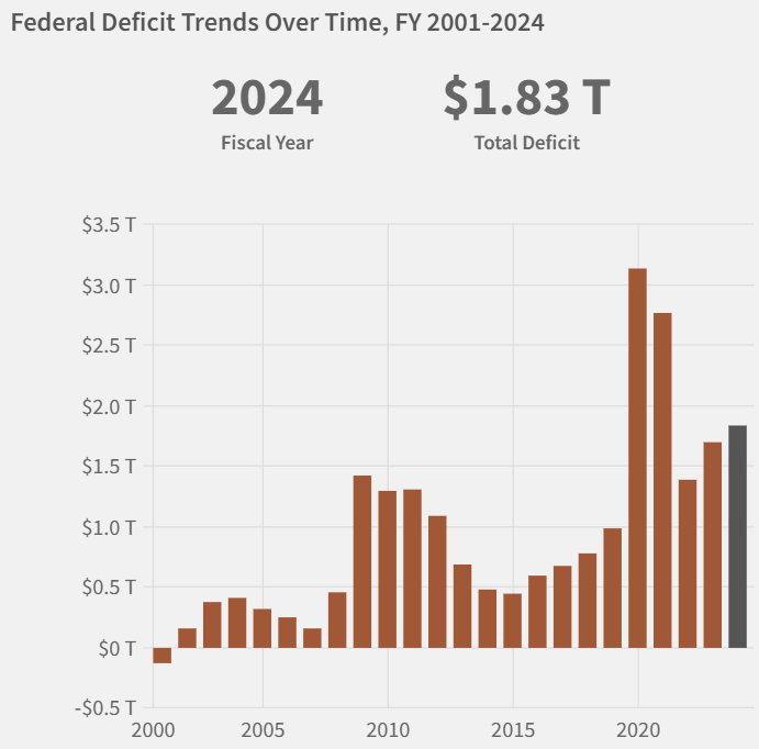 Here's Why the US Dollar Hasn’t Crashed Yet