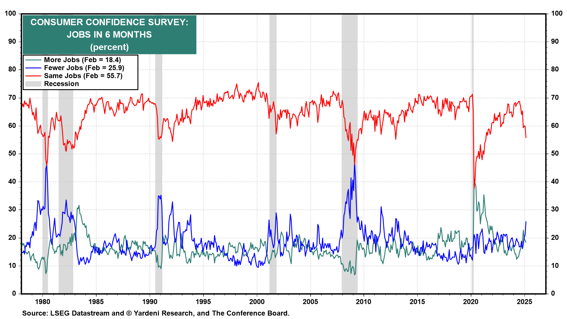 10 Charts Explaining the Slide in Consumer Confidence Amid a Resilient Job Market