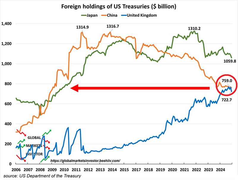 7 Key Charts on the Current State of the Global Economy