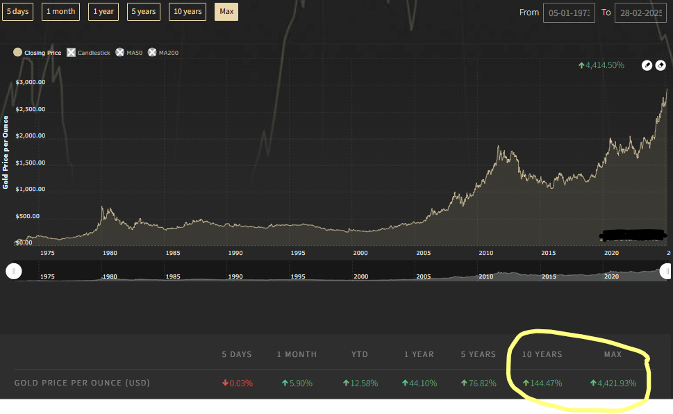 Here's Why the US Dollar Hasn’t Crashed Yet