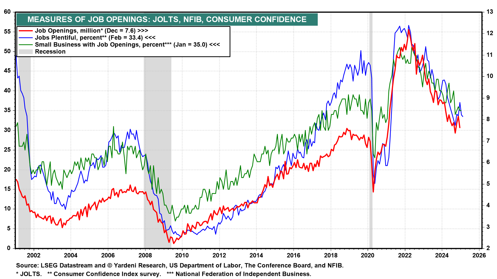 10 Charts Explaining the Slide in Consumer Confidence Amid a Resilient Job Market