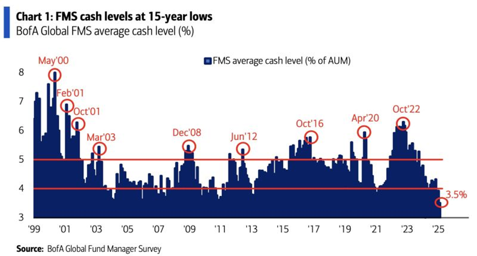 7 Key Charts on the Current State of the Global Economy