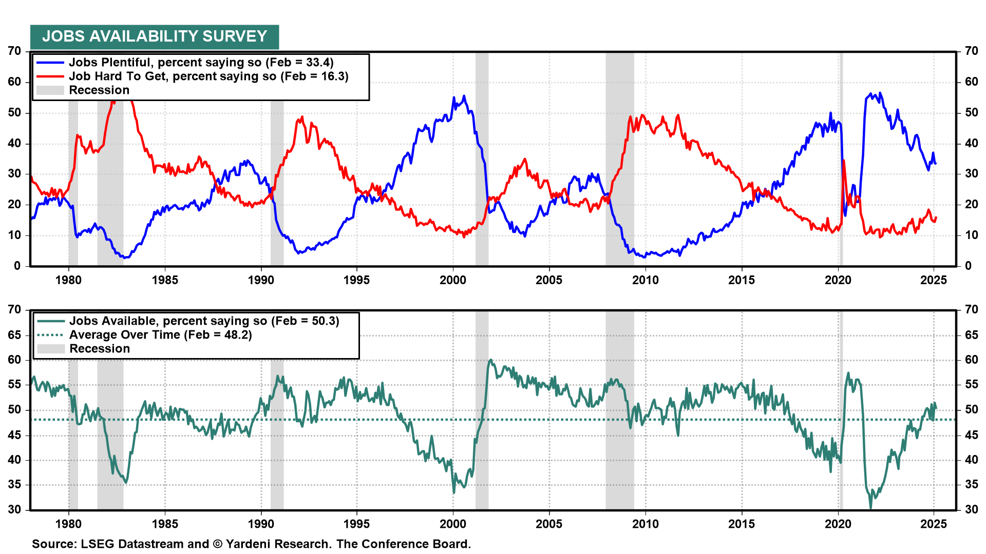 10 Charts Explaining the Slide in Consumer Confidence Amid a Resilient Job Market