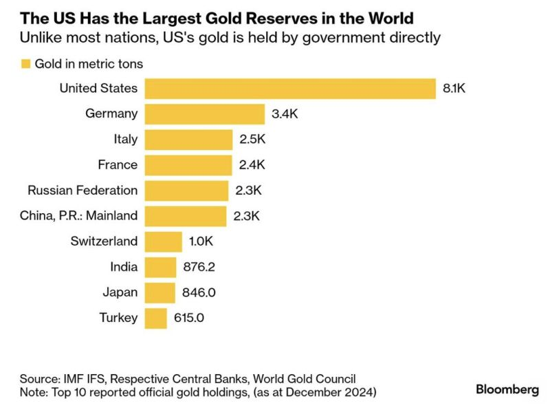 7 Key Charts on the Current State of the Global Economy