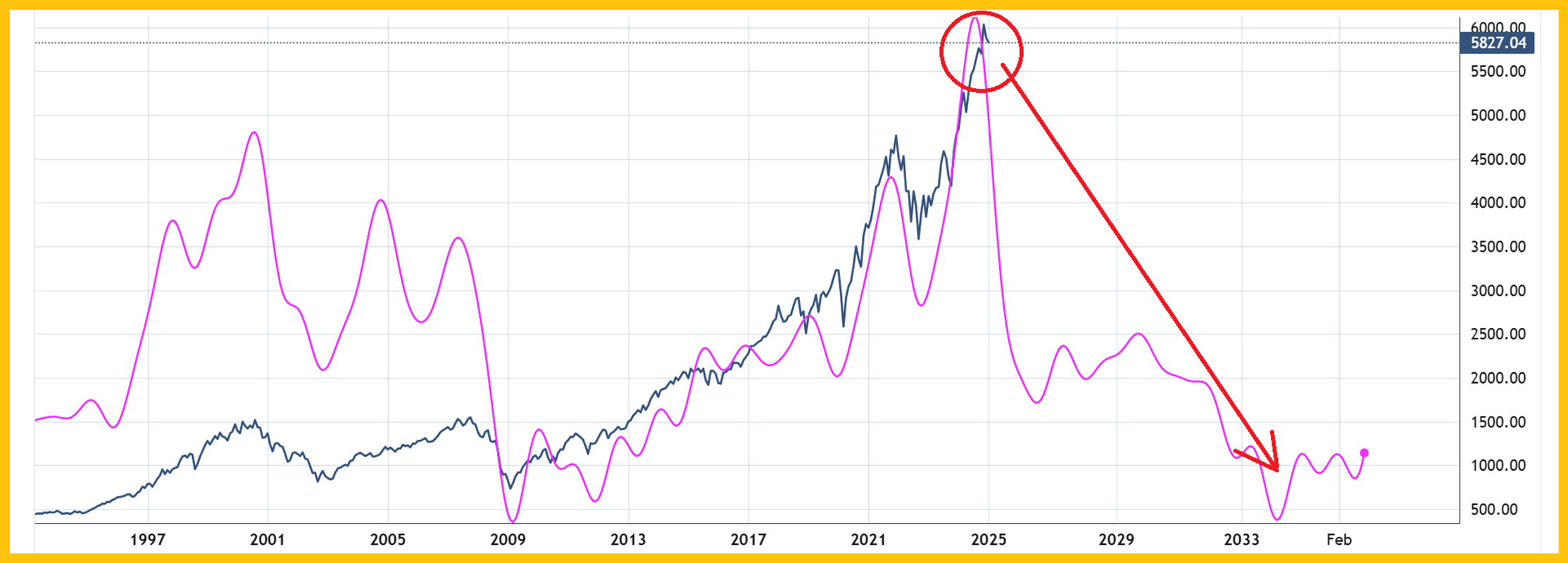 Tariff Taxes: Bad For Stocks and Good For Gold