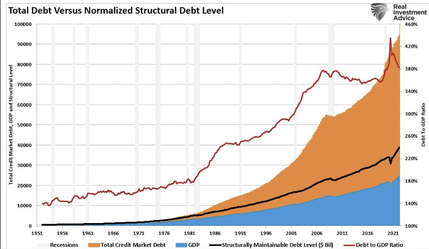 Here's Why the US Dollar Hasn’t Crashed Yet