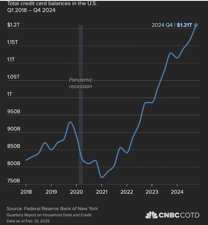 Here's Why the US Dollar Hasn’t Crashed Yet