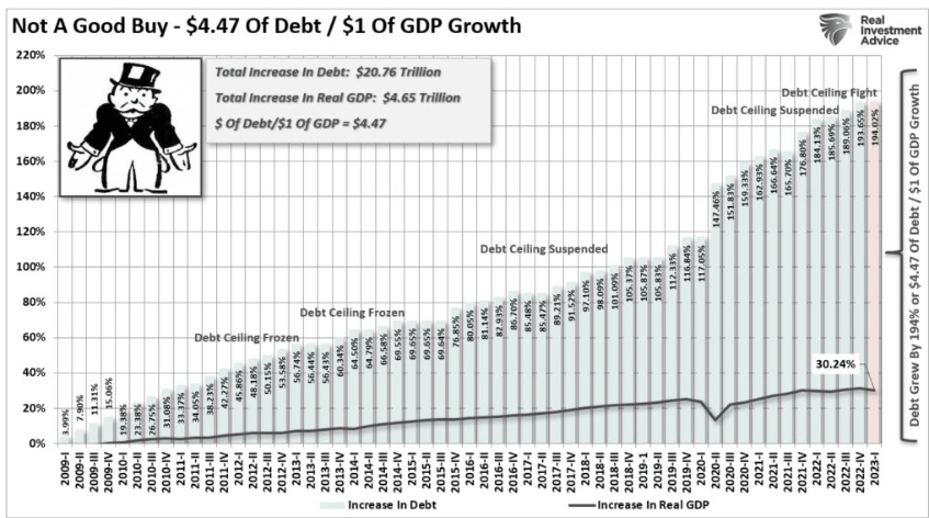 Here's Why the US Dollar Hasn’t Crashed Yet