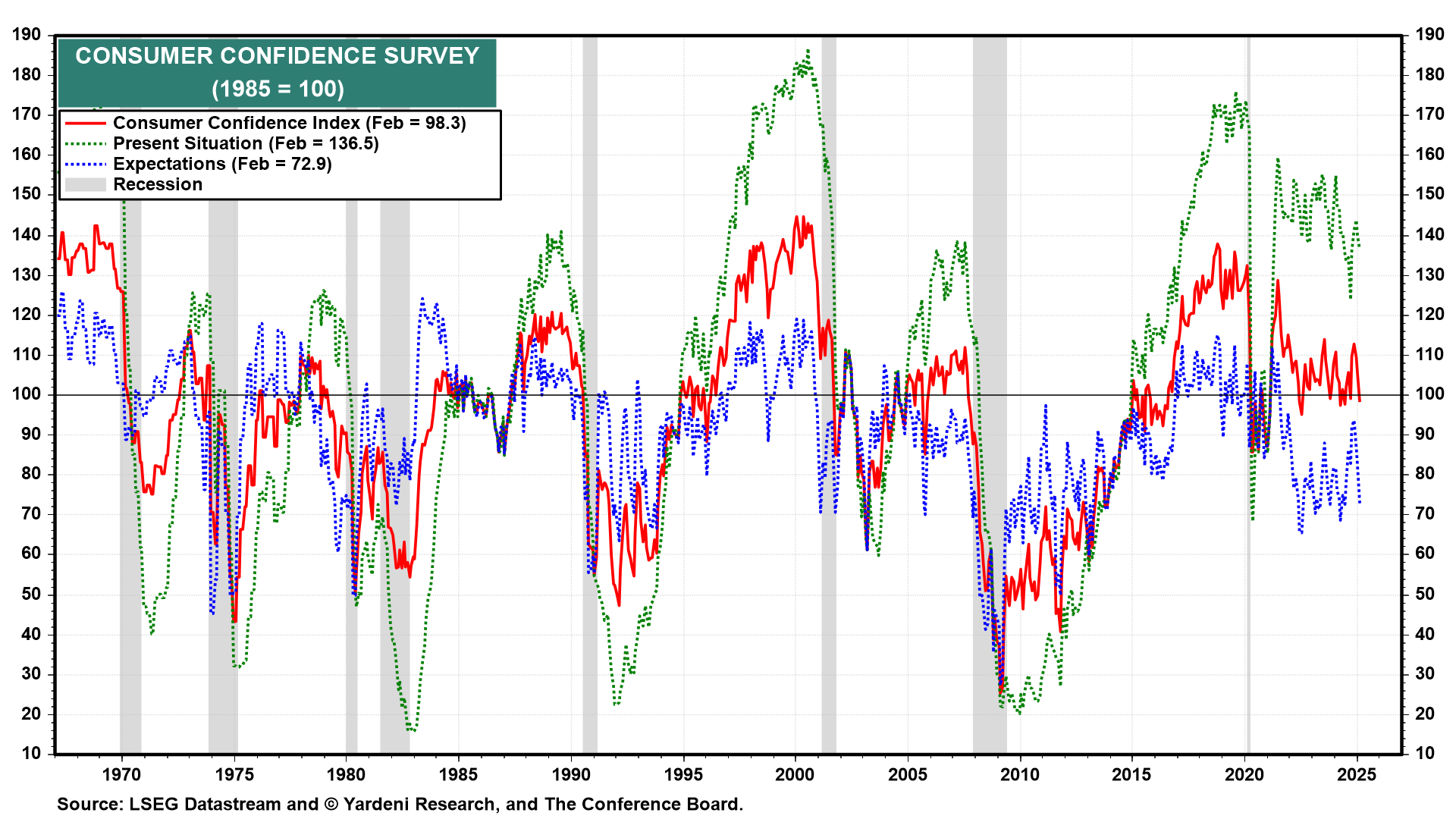 10 Charts Explaining the Slide in Consumer Confidence Amid a Resilient Job Market