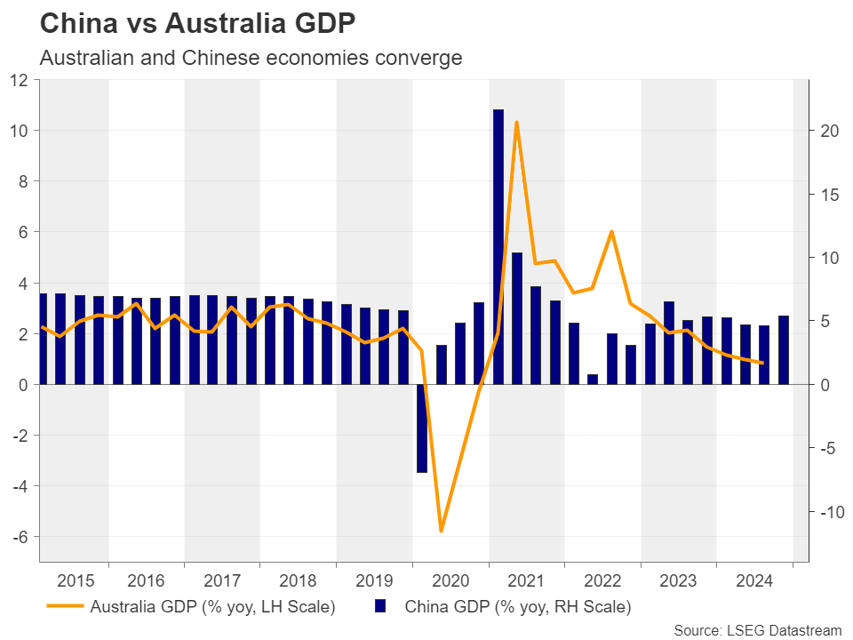 Week Ahead – NFP and ECB to Steal the Show