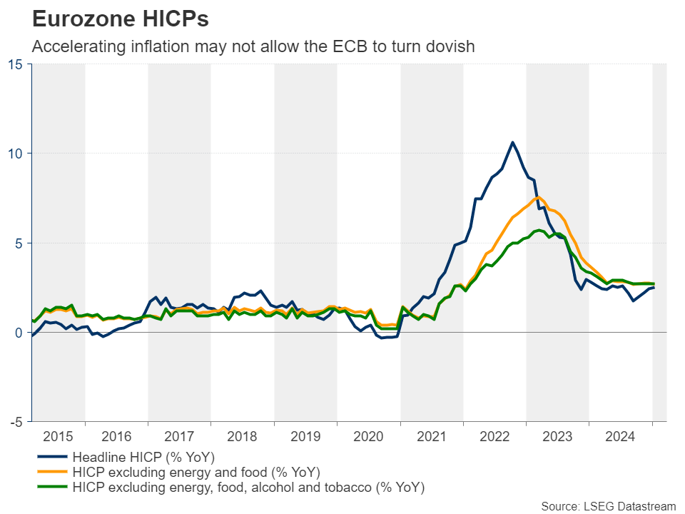 Week Ahead – NFP and ECB to Steal the Show