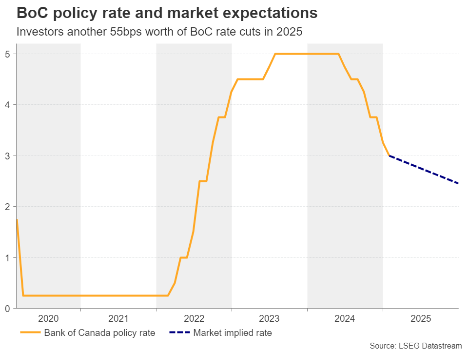 Week Ahead – NFP and ECB to Steal the Show