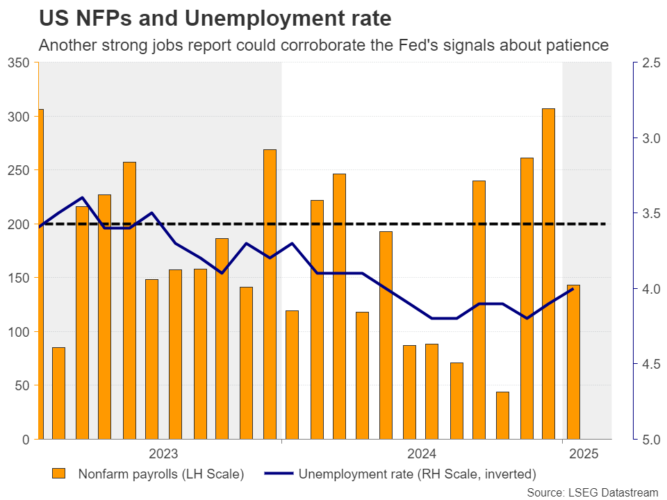 Week Ahead – NFP and ECB to Steal the Show