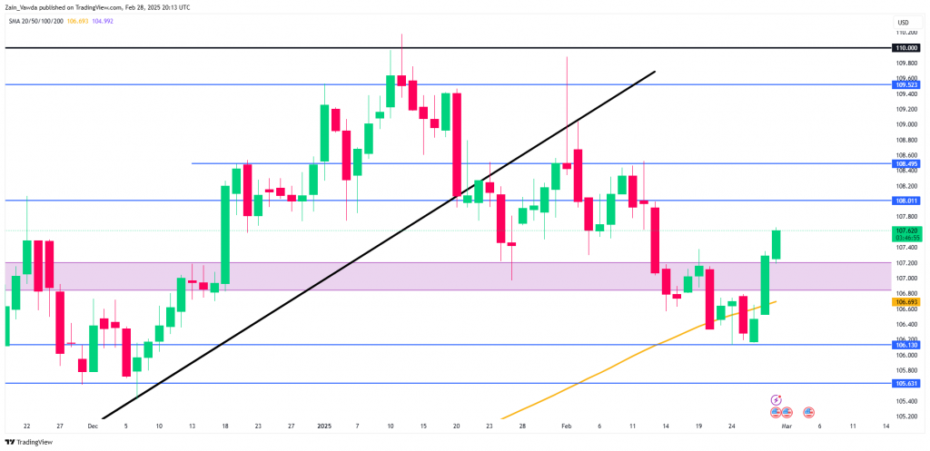 Markets Weekly Outlook – Tariffs, NFP and ECB Meeting on the Agenda