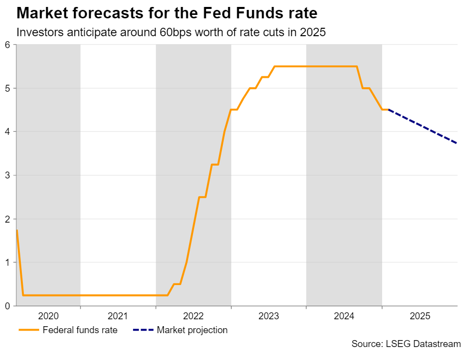 Week Ahead – NFP and ECB to Steal the Show