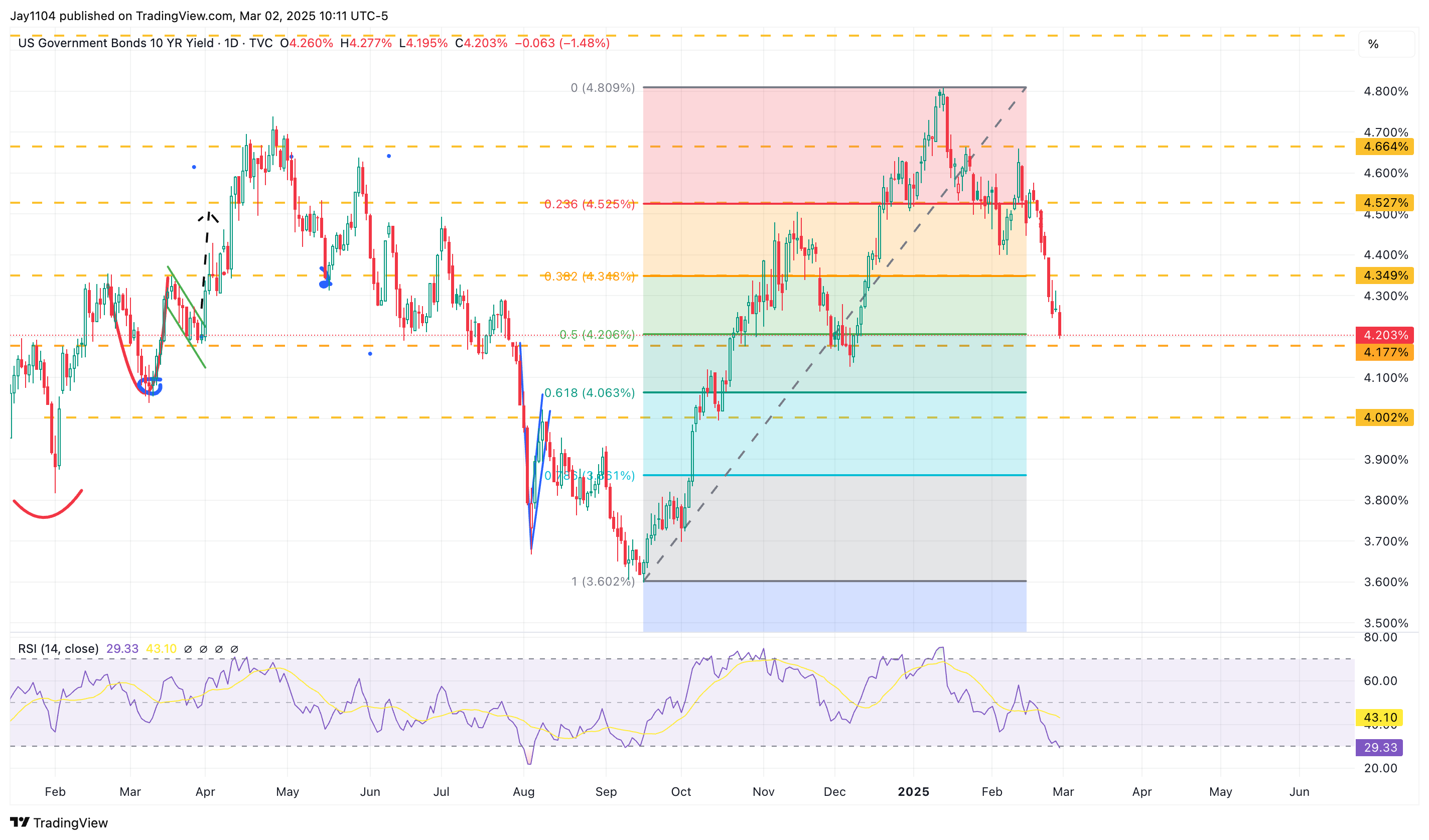 Stocks Week Ahead: Jobs Report, Powell on Tap as Markets Weigh Stagflation Risks  