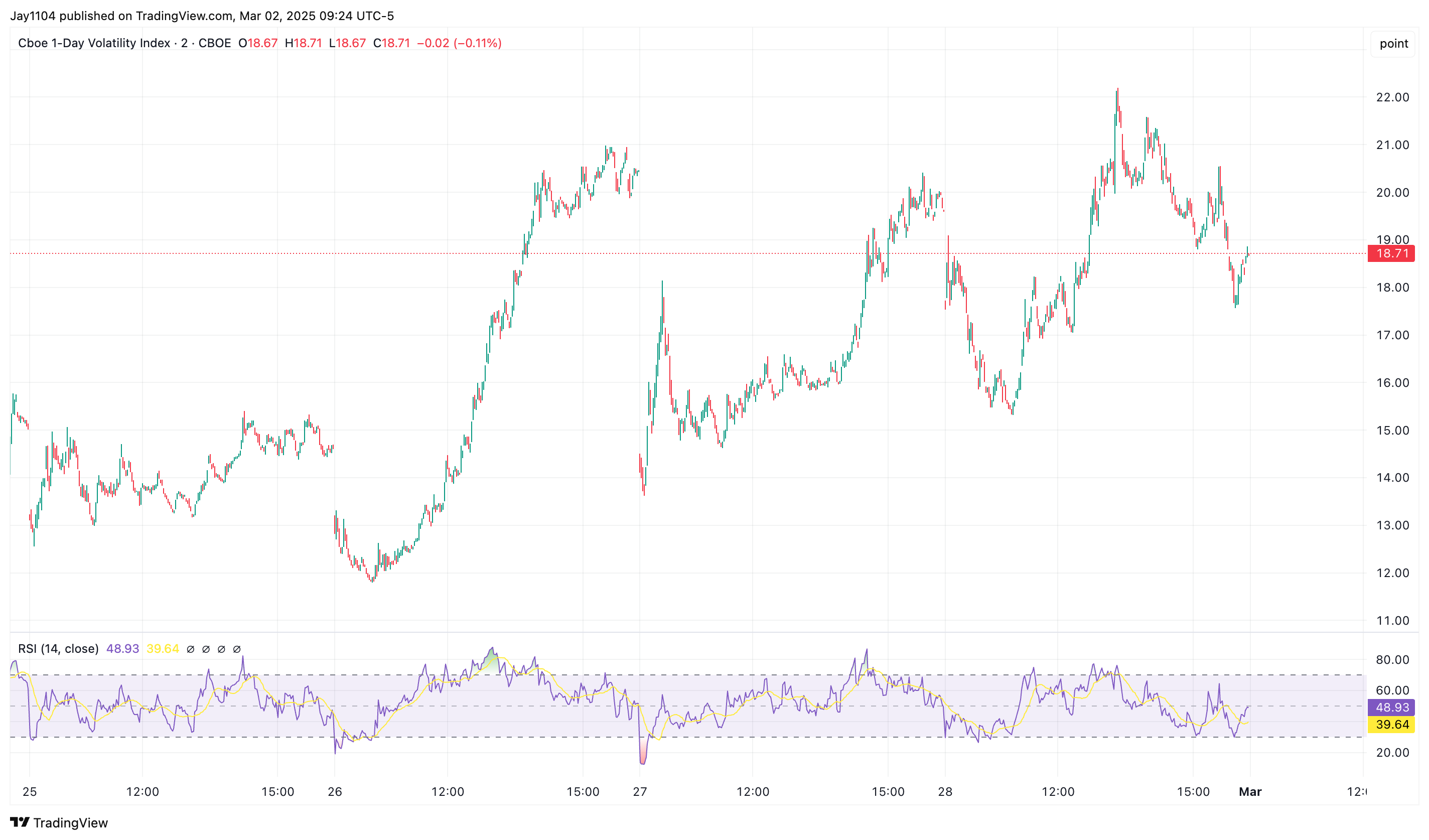 Stocks Week Ahead: Jobs Report, Powell on Tap as Markets Weigh Stagflation Risks  