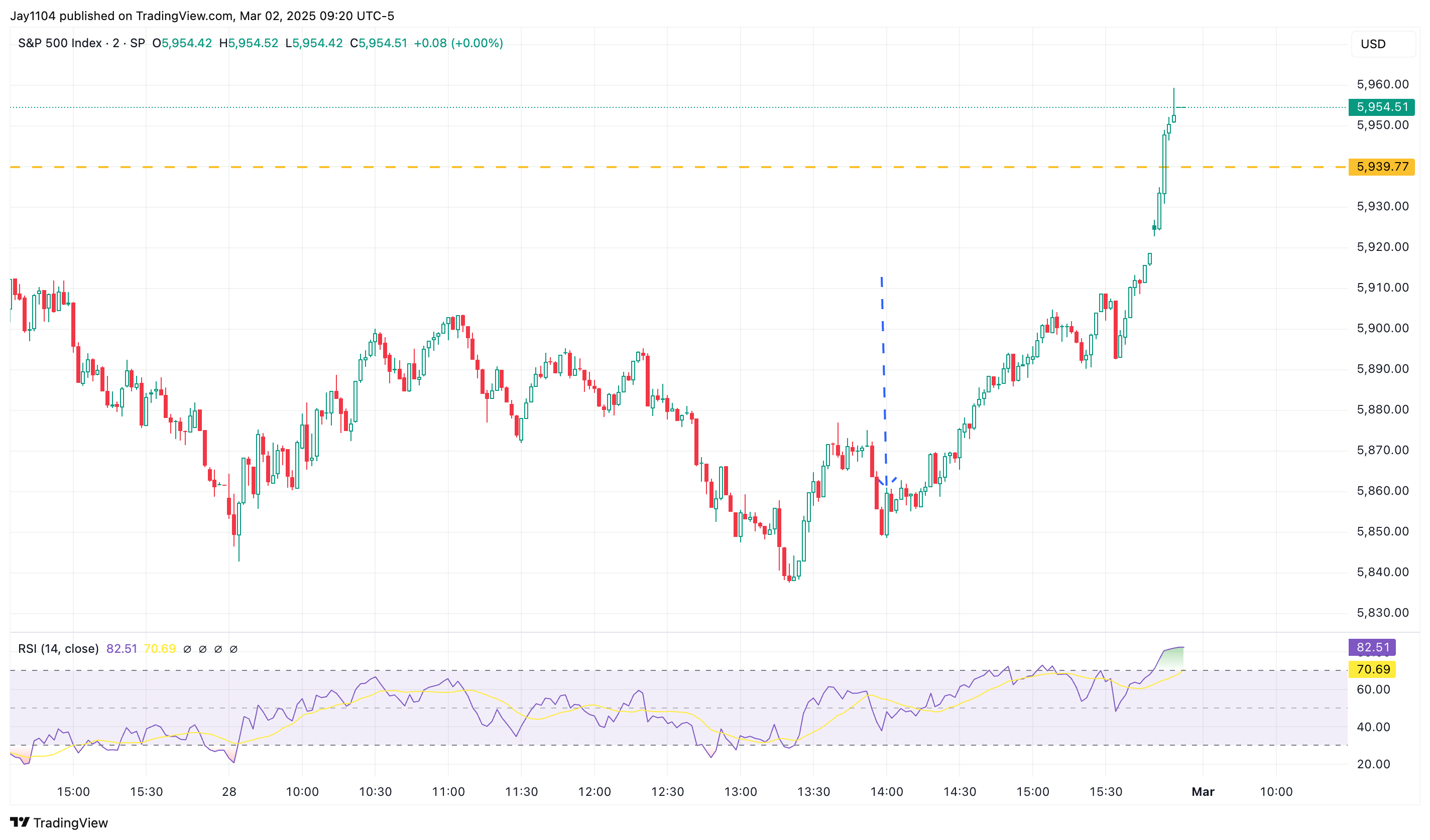 Stocks Week Ahead: Jobs Report, Powell on Tap as Markets Weigh Stagflation Risks  