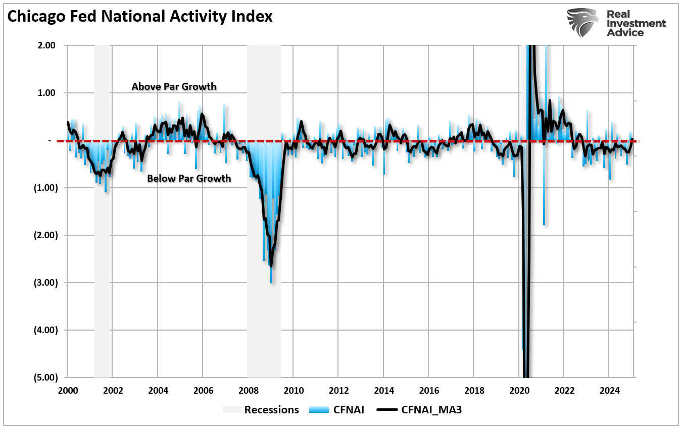 When Sentiment Is This Bearish, Market Rallies Tend to Follow