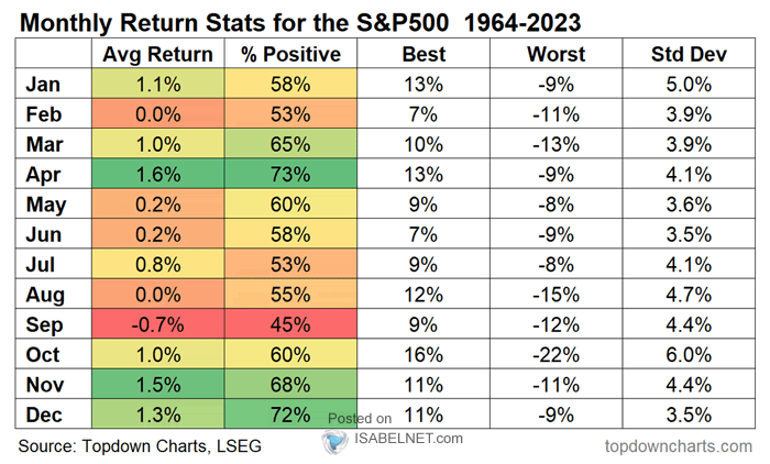 When Sentiment Is This Bearish, Market Rallies Tend to Follow