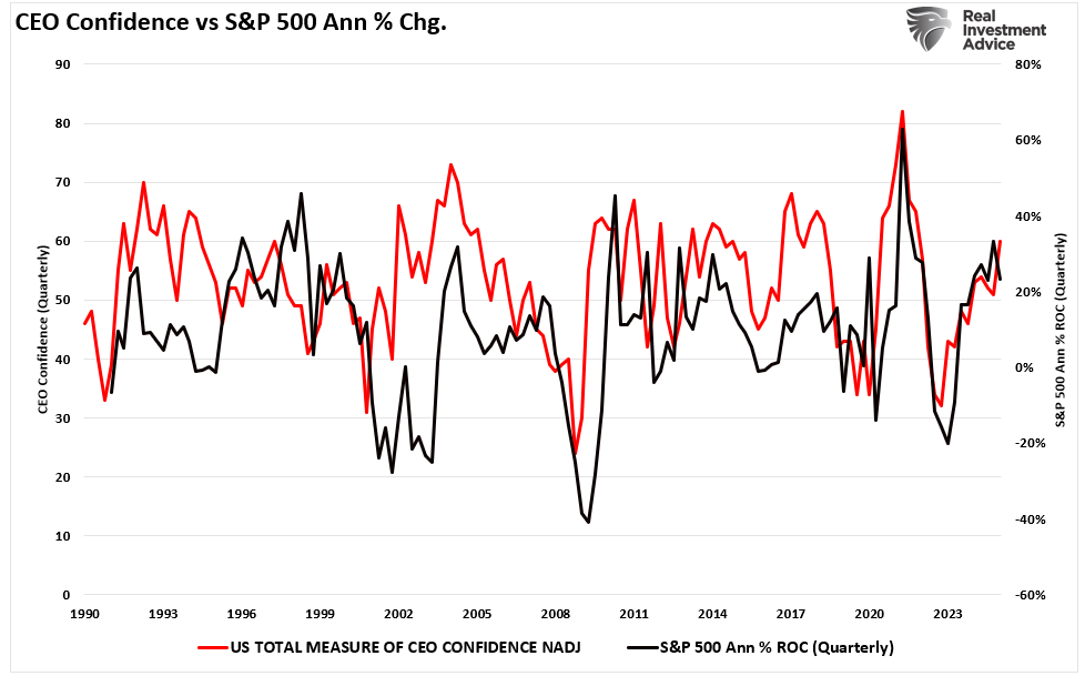 When Sentiment Is This Bearish, Market Rallies Tend to Follow