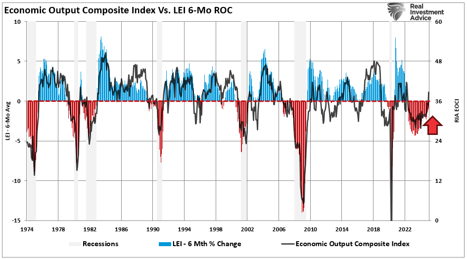 When Sentiment Is This Bearish, Market Rallies Tend to Follow