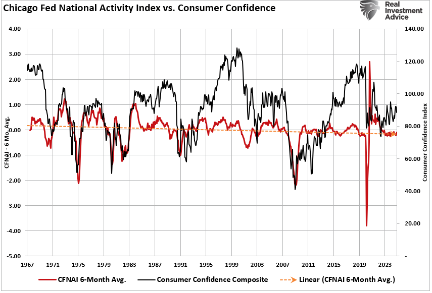 When Sentiment Is This Bearish, Market Rallies Tend to Follow