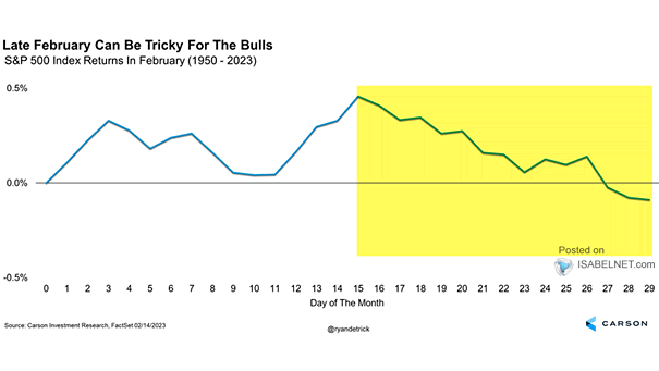 When Sentiment Is This Bearish, Market Rallies Tend to Follow