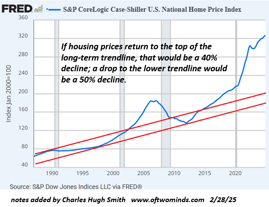 3 Ways to Restore Housing Affordability