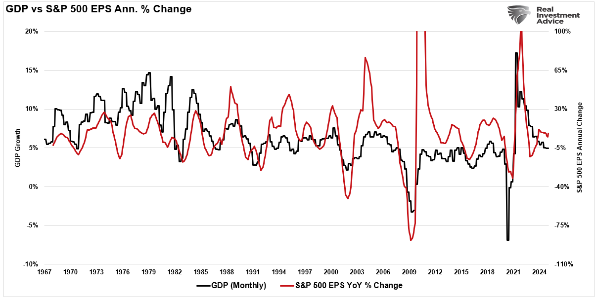 When Sentiment Is This Bearish, Market Rallies Tend to Follow