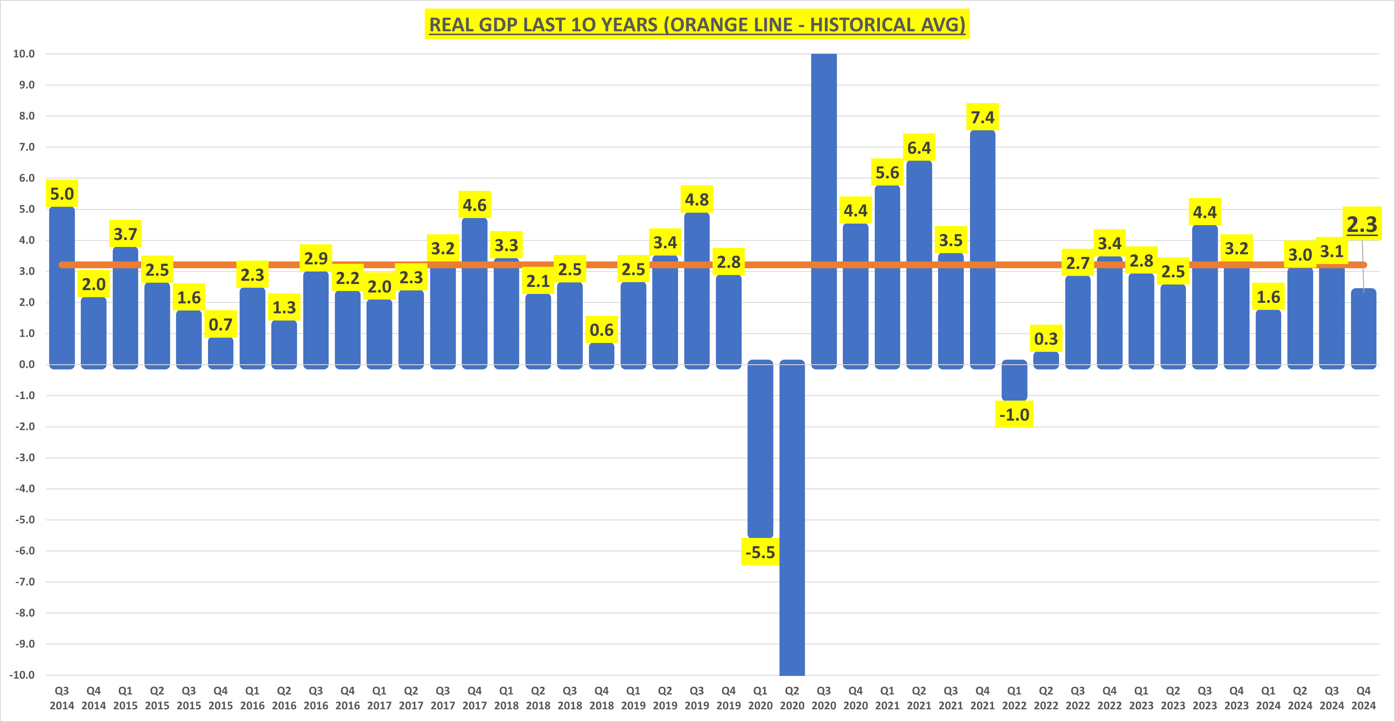 Economy Slows as Uncertainty Grows, but Seasonality Is Back on Our Side