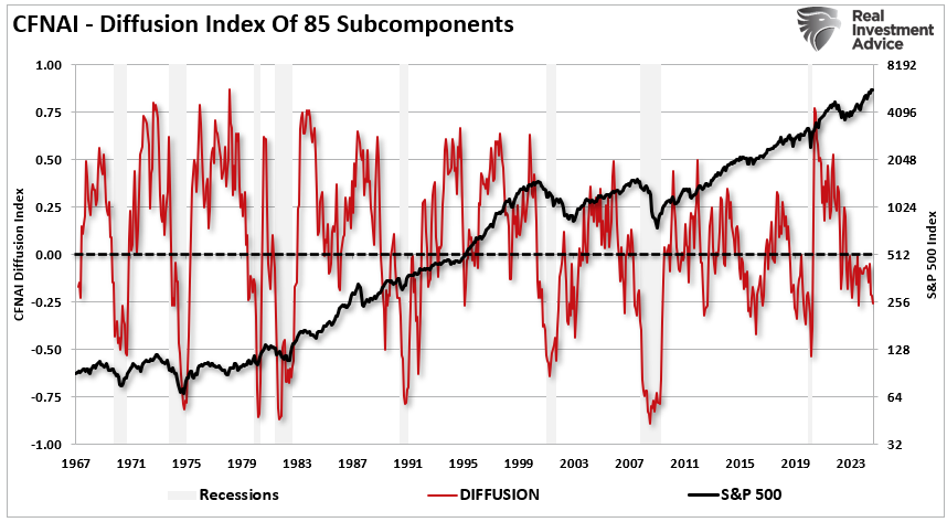 When Sentiment Is This Bearish, Market Rallies Tend to Follow