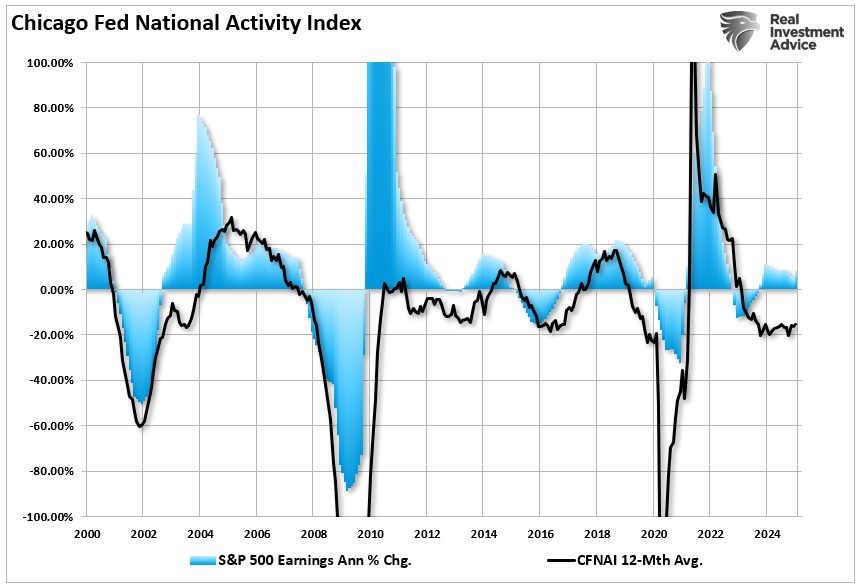 When Sentiment Is This Bearish, Market Rallies Tend to Follow