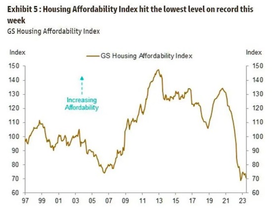 3 Ways to Restore Housing Affordability