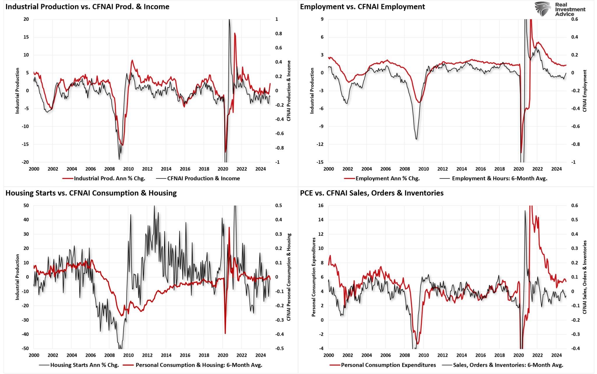 When Sentiment Is This Bearish, Market Rallies Tend to Follow