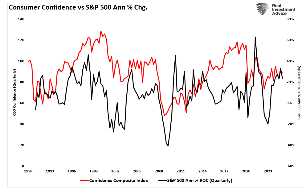 When Sentiment Is This Bearish, Market Rallies Tend to Follow