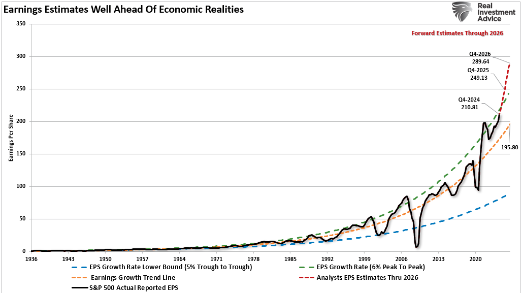 When Sentiment Is This Bearish, Market Rallies Tend to Follow