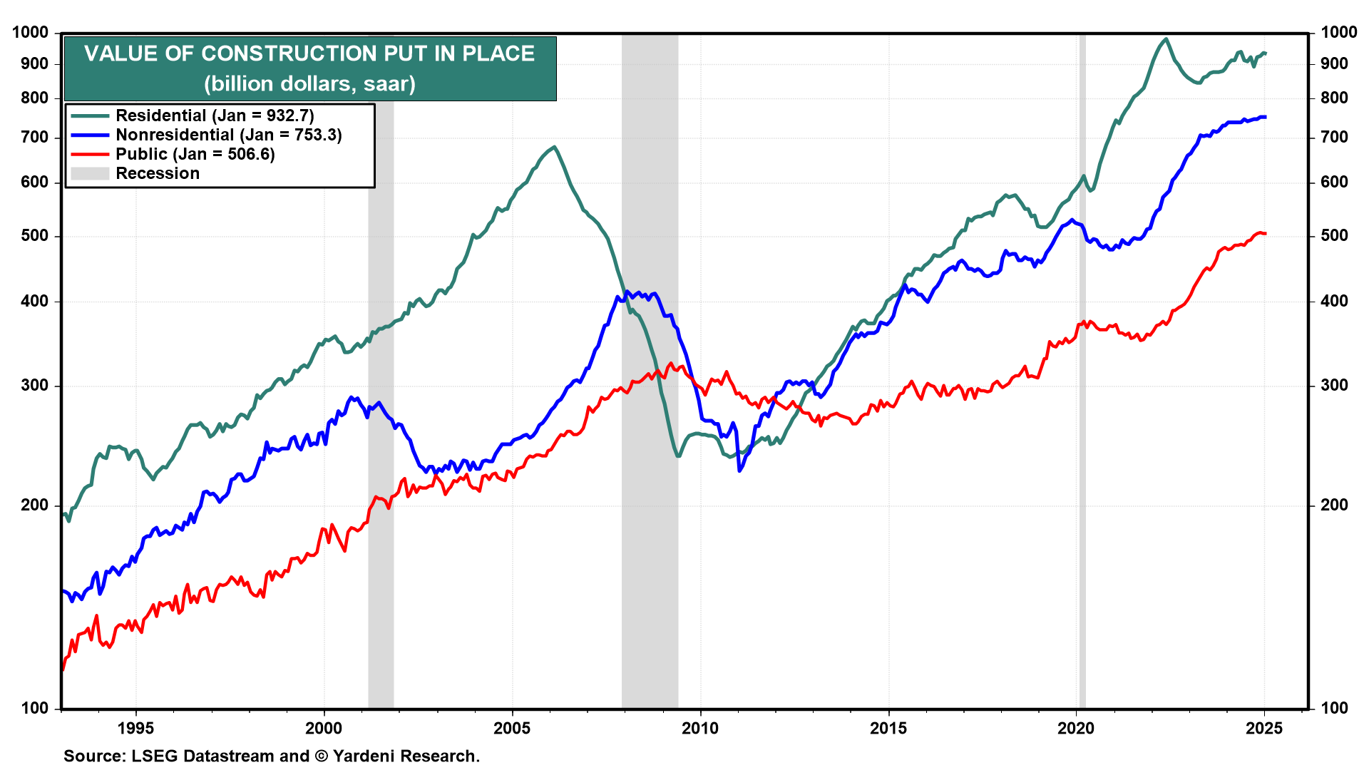 Negative GDP Math Doesn't Add Up